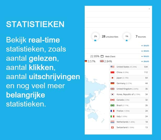 nieuwsbrief-statistieken