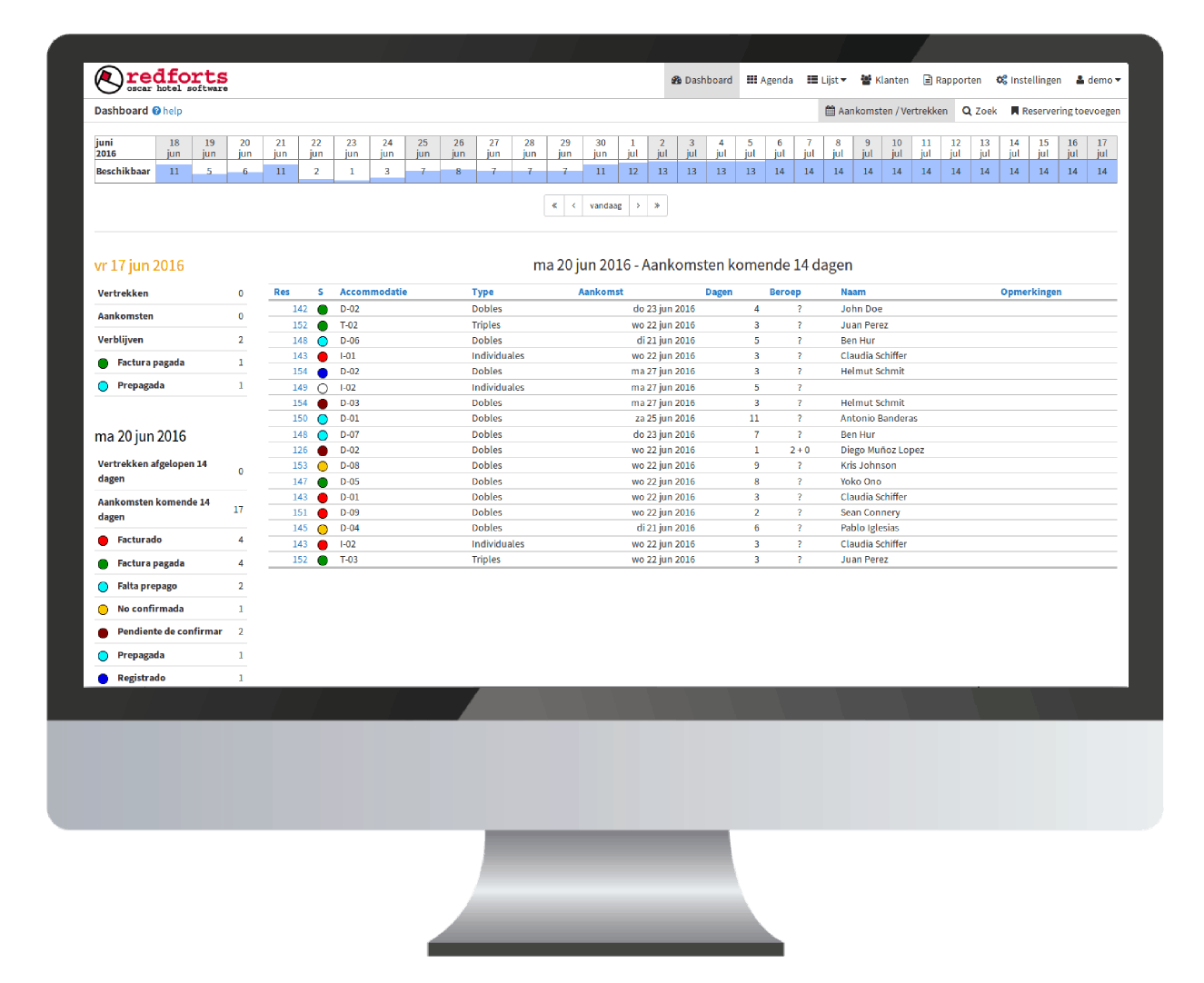 Dashboard Oscar Hotel Management