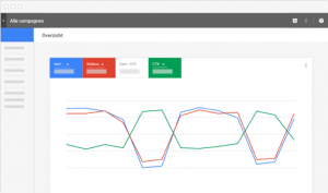 Google AdWords kosten