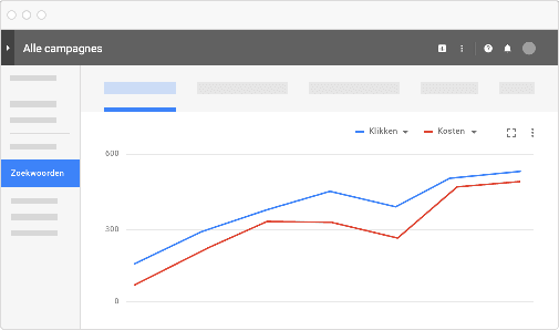 kosten zoekwoorden adwords