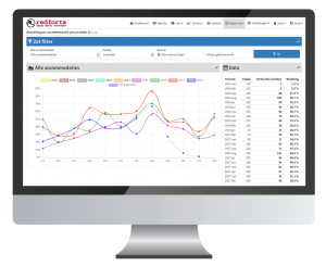 Rapportage Oscar Hotel Software